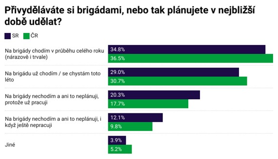 Zdroj: Portu